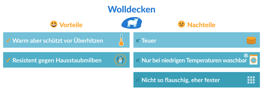 Bettdecken aus Wolle